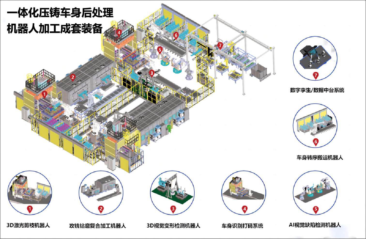一体化车身后处理解决方案.png