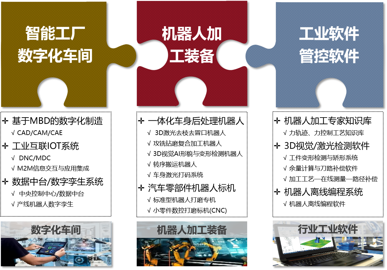 产品族.png